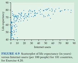 1480_Use of the Internet and a long life.png